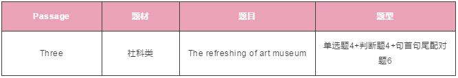 雅思阅读 雅思阅读