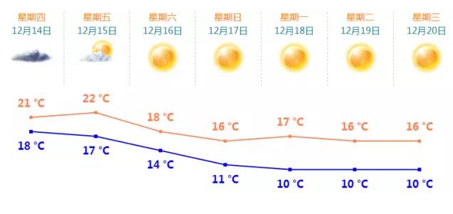 12月报班优惠 12月报班优惠