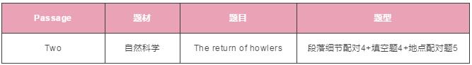 雅思阅读 雅思阅读