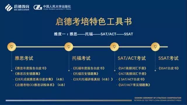 启德考培与中国人民大学出版社达成战略合作 启德考培与中国人民大学出版社达成战略合作
