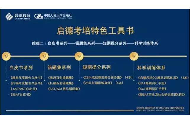 启德考培与中国人民大学出版社达成战略合作