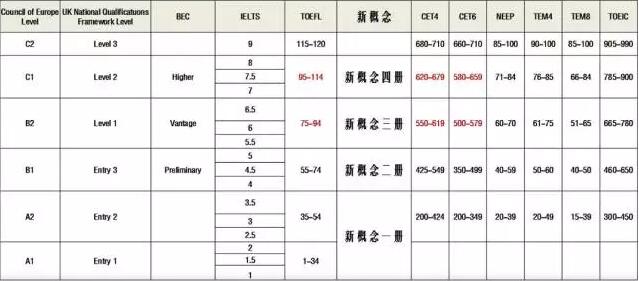 刚考完四六级想虐托福? 刚考完四六级想虐托福?