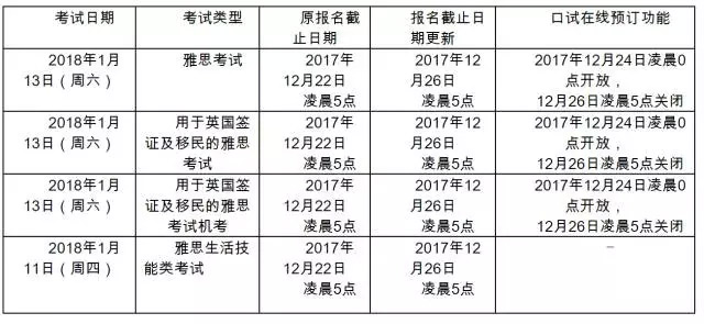 2018年1月雅思考试延长报名截止日期的通知 2018年1月雅思考试延长报名截止日期的通知