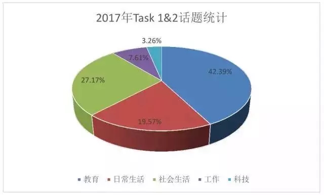 托福口语总结及2018提5分秘籍 托福口语总结及2018提5分秘籍