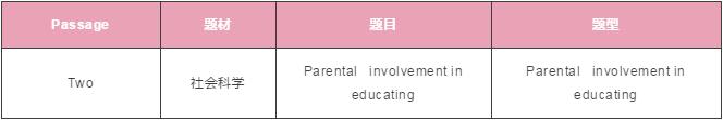 雅思阅读 雅思阅读