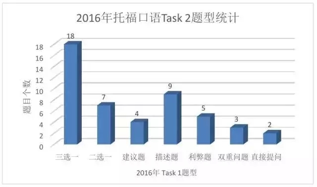 托福口语总结及2018提5分秘籍 托福口语总结及2018提5分秘籍