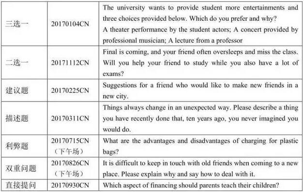 托福口语 托福口语