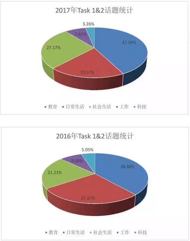 托福口语 托福口语