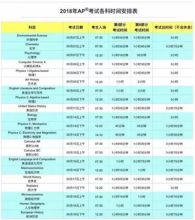 2018年AP考试日期 2018年AP考试日期