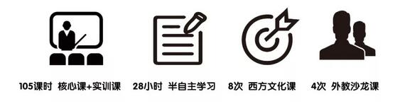 雅思寒假提分营 雅思寒假提分营