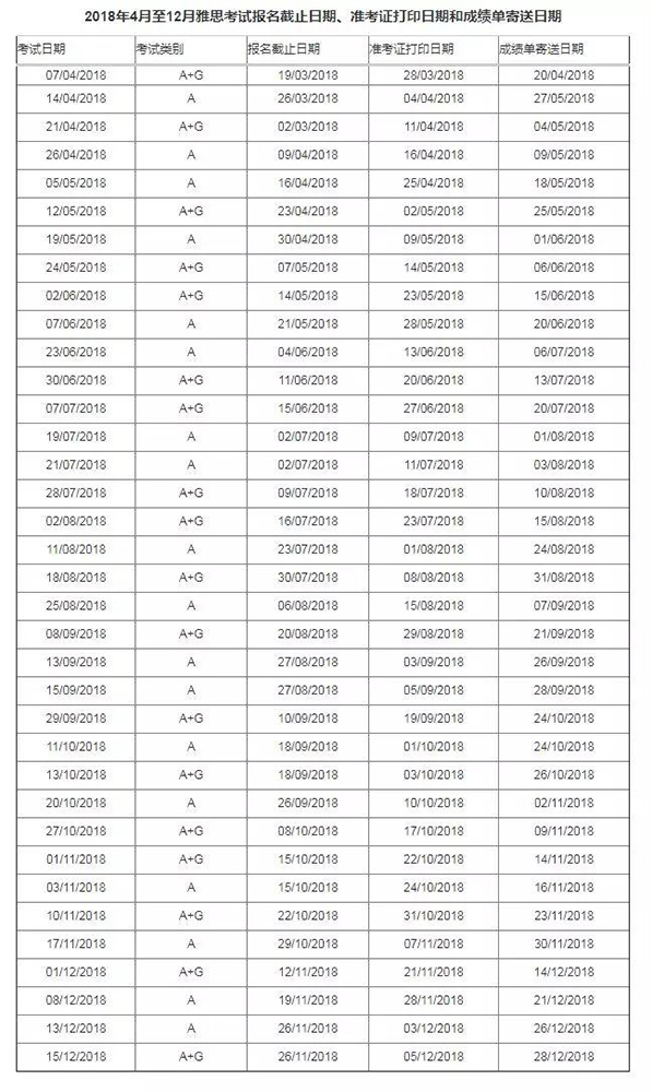 2018雅思考试时间 2018雅思考试时间