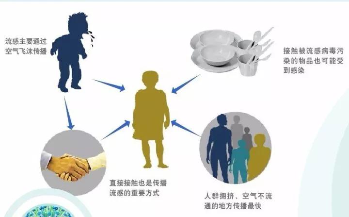 又到流感高发季,为了你启德考培在行动 又到流感高发季,为了你启德考培在行动