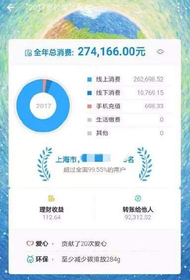 你的2018关键词怎么用英语表达? 你的2018关键词怎么用英语表达?