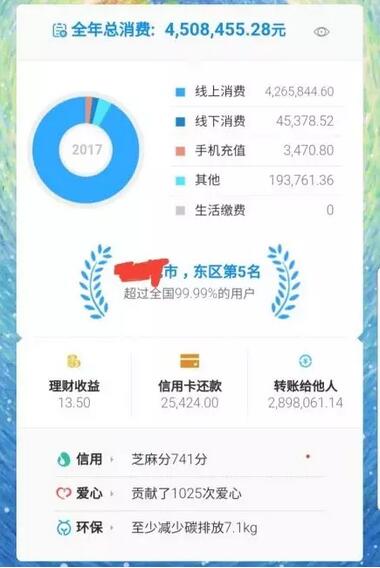 你的2018关键词怎么用英语表达? 你的2018关键词怎么用英语表达?
