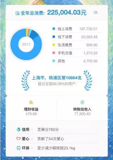 你的2018关键词怎么用英语表达? 你的2018关键词怎么用英语表达?
