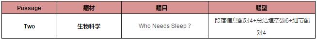 雅思阅读 雅思阅读