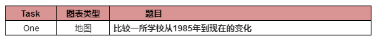2018雅思首考新题发布会完美闭幕 2018雅思首考新题发布会完美闭幕