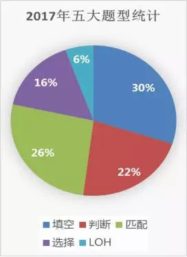 他们自信满满地出考场, 全因为干了这个! 他们自信满满地出考场, 全因为干了这个!