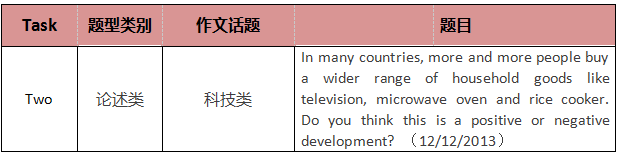 2018年01月06日雅思考题回顾 2018年01月06日雅思考题回顾
