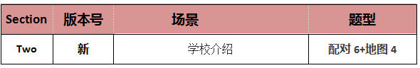 2018年01月06日雅思考题回顾 2018年01月06日雅思考题回顾