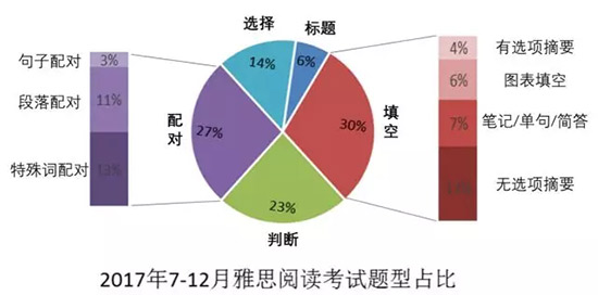 他们自信满满地出考场, 全因为干了这个! 他们自信满满地出考场, 全因为干了这个!