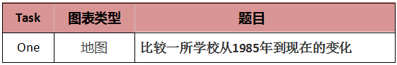2018年01月06日雅思考题回顾 2018年01月06日雅思考题回顾