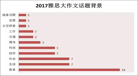 他们自信满满地出考场, 全因为干了这个! 他们自信满满地出考场, 全因为干了这个!