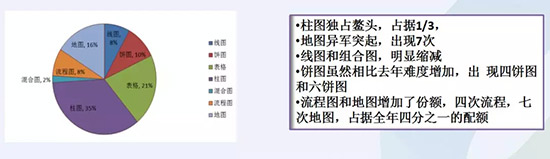 他们自信满满地出考场, 全因为干了这个! 他们自信满满地出考场, 全因为干了这个!