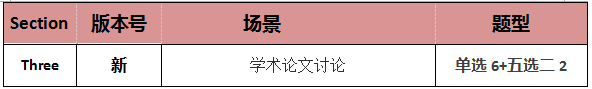 2018年01月06日雅思考题回顾 2018年01月06日雅思考题回顾