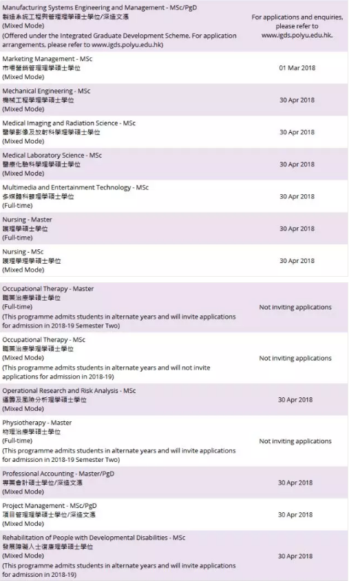 2018香港八大硕士申请截止日期大汇总！