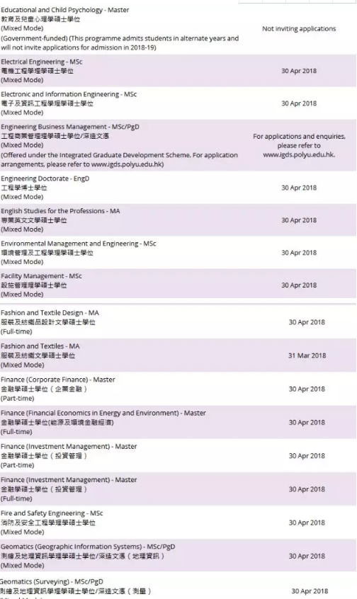 2018香港八大硕士申请截止日期大汇总！