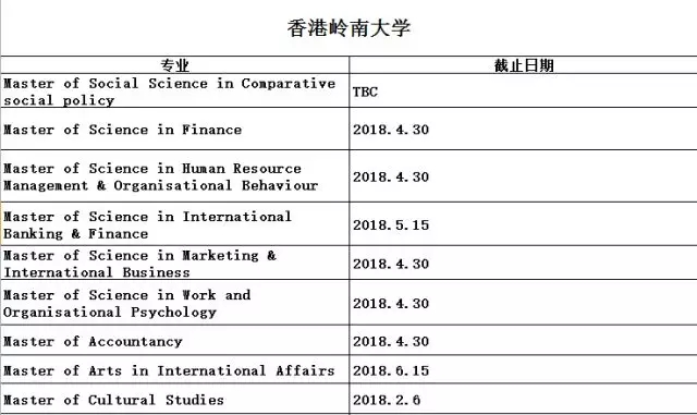 2018香港八大硕士申请截止日期大汇总！