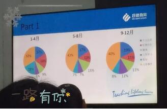 2018雅思首考新题发布会厦门站精彩回顾