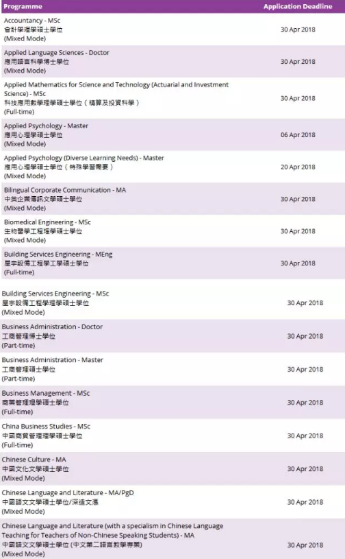 2018香港八大硕士申请截止日期大汇总！