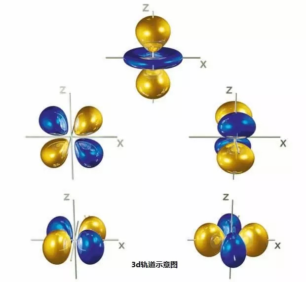启德考培国际学科讲堂之chemistry篇