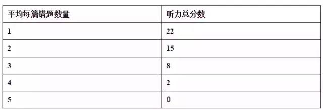 90%学生都不知道的托福听力 写作评分潜规则 90%学生都不知道的托福听力 写作评分潜规则