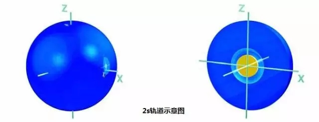 【启德考培】国际学科讲堂之Chemistry篇 【启德考培】国际学科讲堂之Chemistry篇