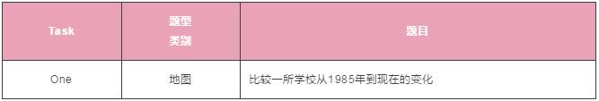 雅思写作 雅思写作