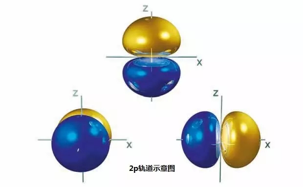 【启德考培】国际学科讲堂之Chemistry篇 【启德考培】国际学科讲堂之Chemistry篇