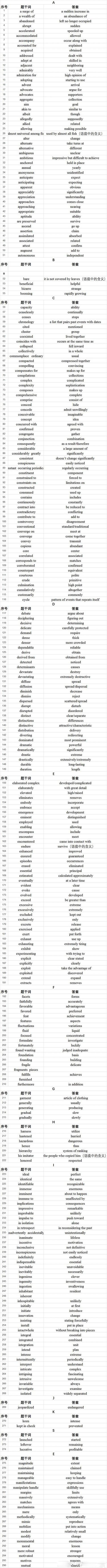 盘点托福阅读考试中的400多个核心词 盘点托福阅读考试中的400多个核心词