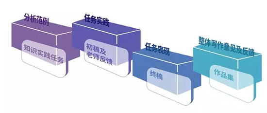 ELA(English Language Arts)全内容赏析第一波 ELA(English Language Arts)全内容赏析第一波