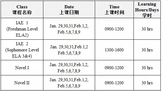 ELA(English Language Arts)全内容赏析第一波 ELA(English Language Arts)全内容赏析第一波