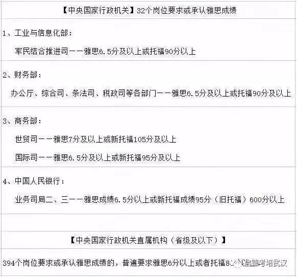 雅思/托福成绩如今还能帮你增加就业机会? 雅思/托福成绩如今还能帮你增加就业机会?