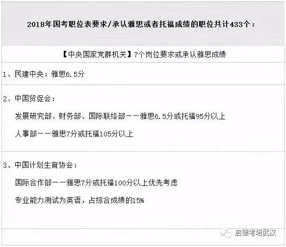 雅思/托福成绩如今还能帮你增加就业机会? 雅思/托福成绩如今还能帮你增加就业机会?