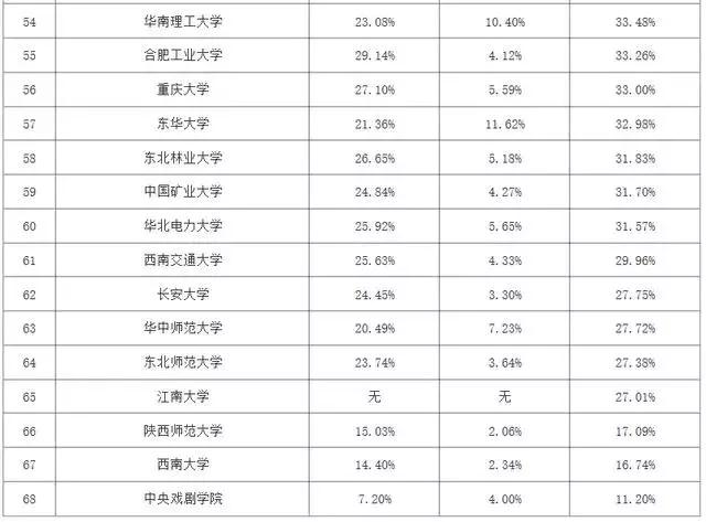 国内考研还是出国留学 大数据给你答案