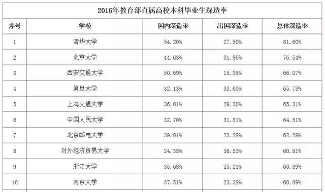 国内考研还是出国留学 大数据给你答案