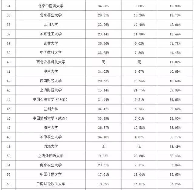 国内考研还是出国留学 大数据给你答案