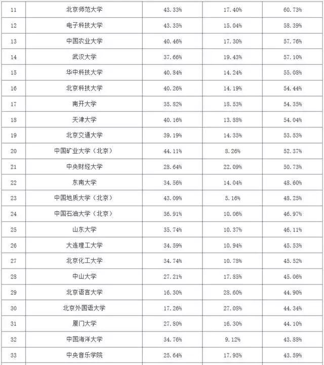 国内考研还是出国留学 大数据给你答案