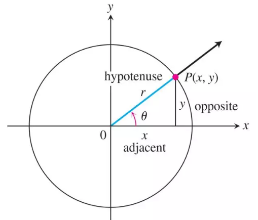 【启德考培】国际学科讲堂之Mathematics篇 【启德考培】国际学科讲堂之Mathematics篇