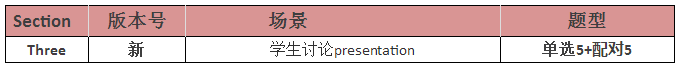 2018年1月13日雅思考题回顾 2018年1月13日雅思考题回顾